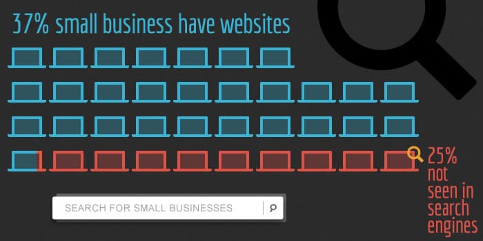 Checklist for Establishing a Successful Website for New Businesses