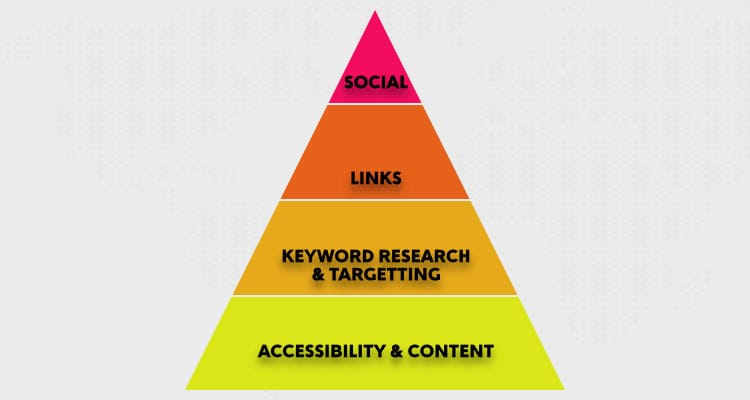 Social Media Marketing and How Small Businesses can Utilise it