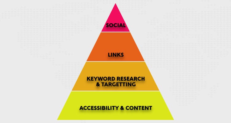 Social Media Marketing and How Small Businesses can Utilise it