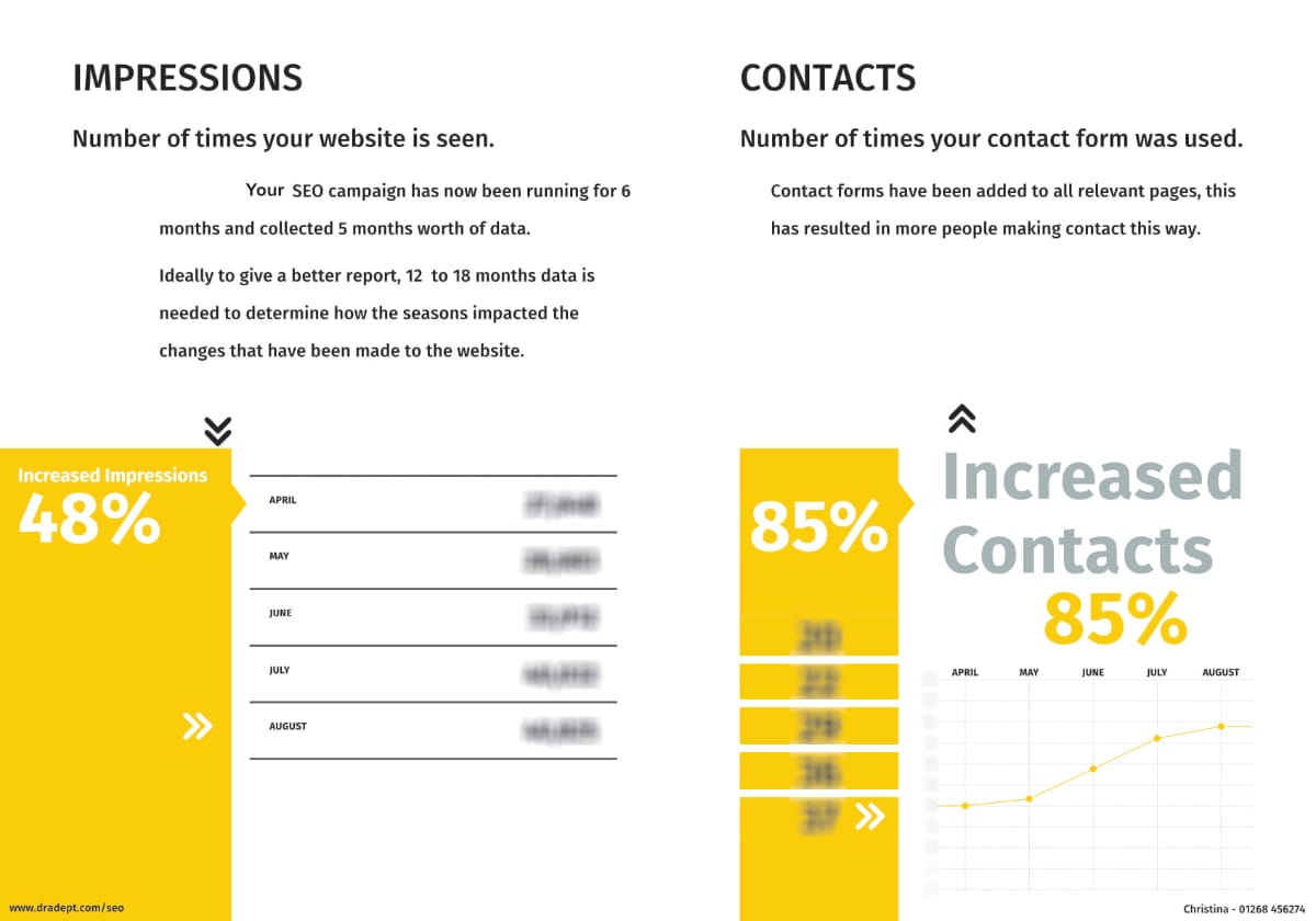 Why Invest in SEO